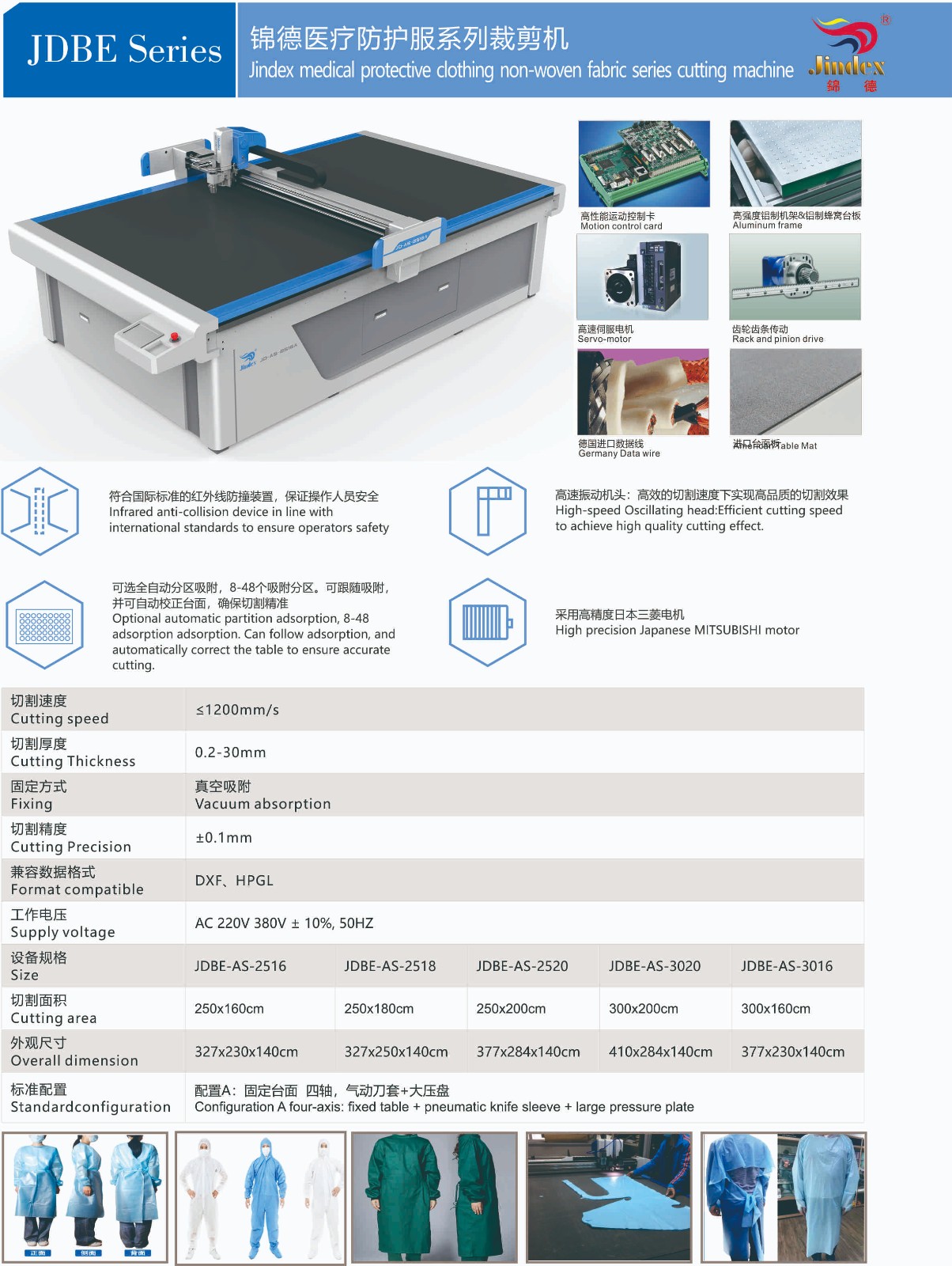 錦德醫(yī)療防護服系列裁剪機.jpg